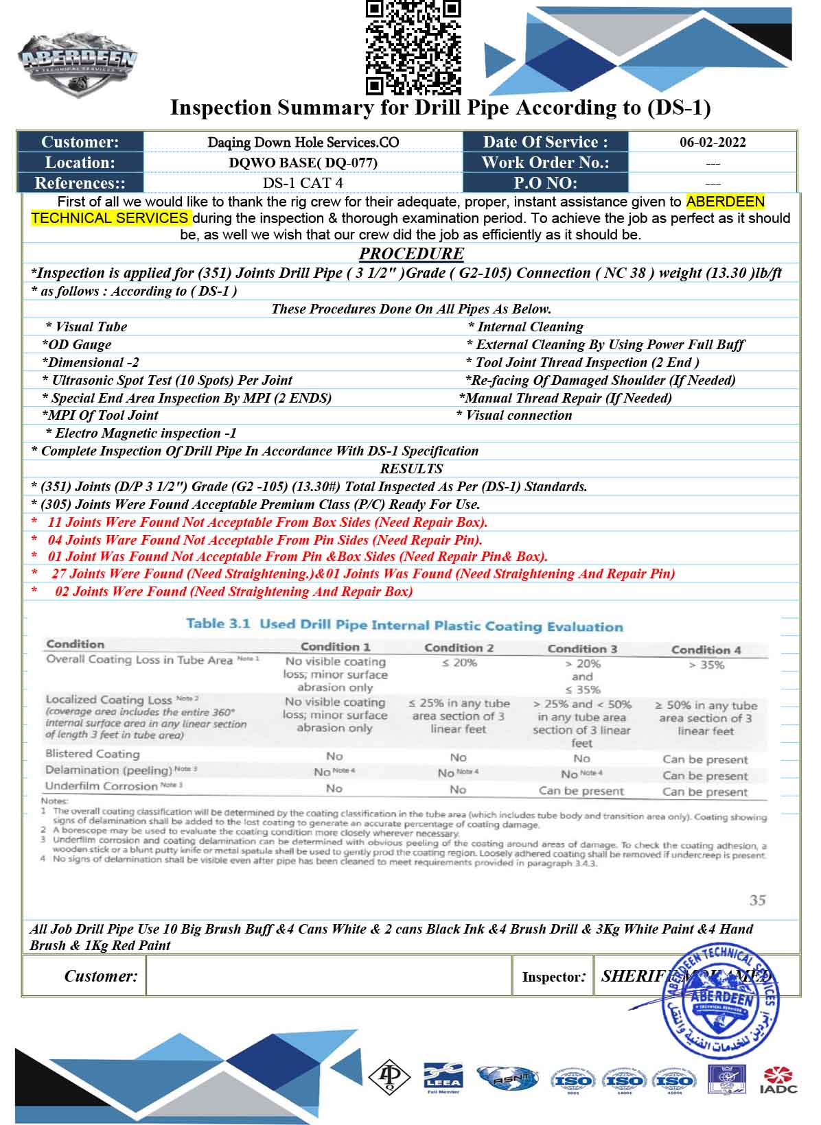 Inspection Summary for Drill Pipe According to (DS-1) – Aberdeen ...